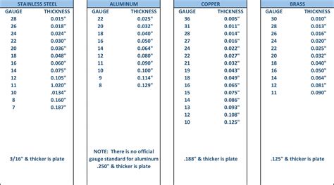 cut 22 gauge sheet metal|22 gauge thickness in inches.